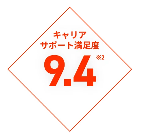 キャリアサポート満足度9.4 ※2