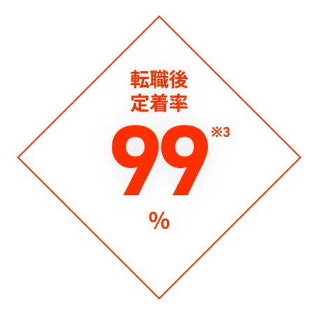 転職後定着率99% ※3